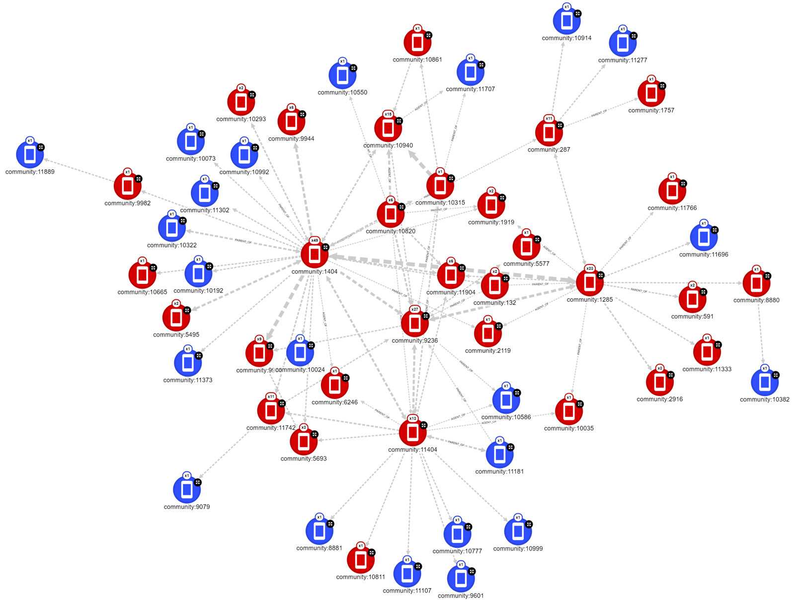 Hamilton Data Graph Nodes